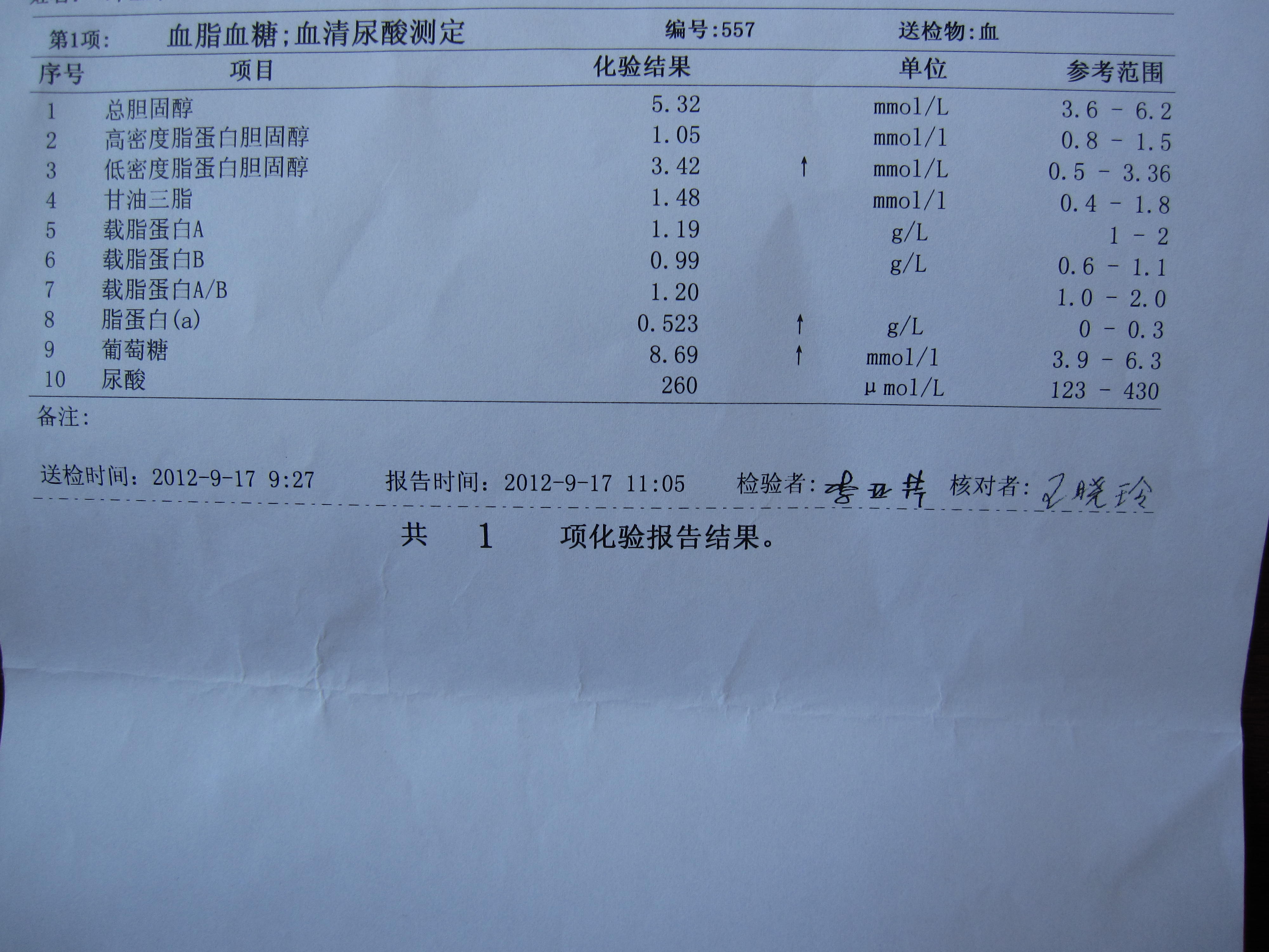 问题:糖尿病肾病咨询