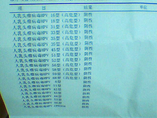 人乳头瘤病毒HPV 16型 (高危型)阴性 是什么意