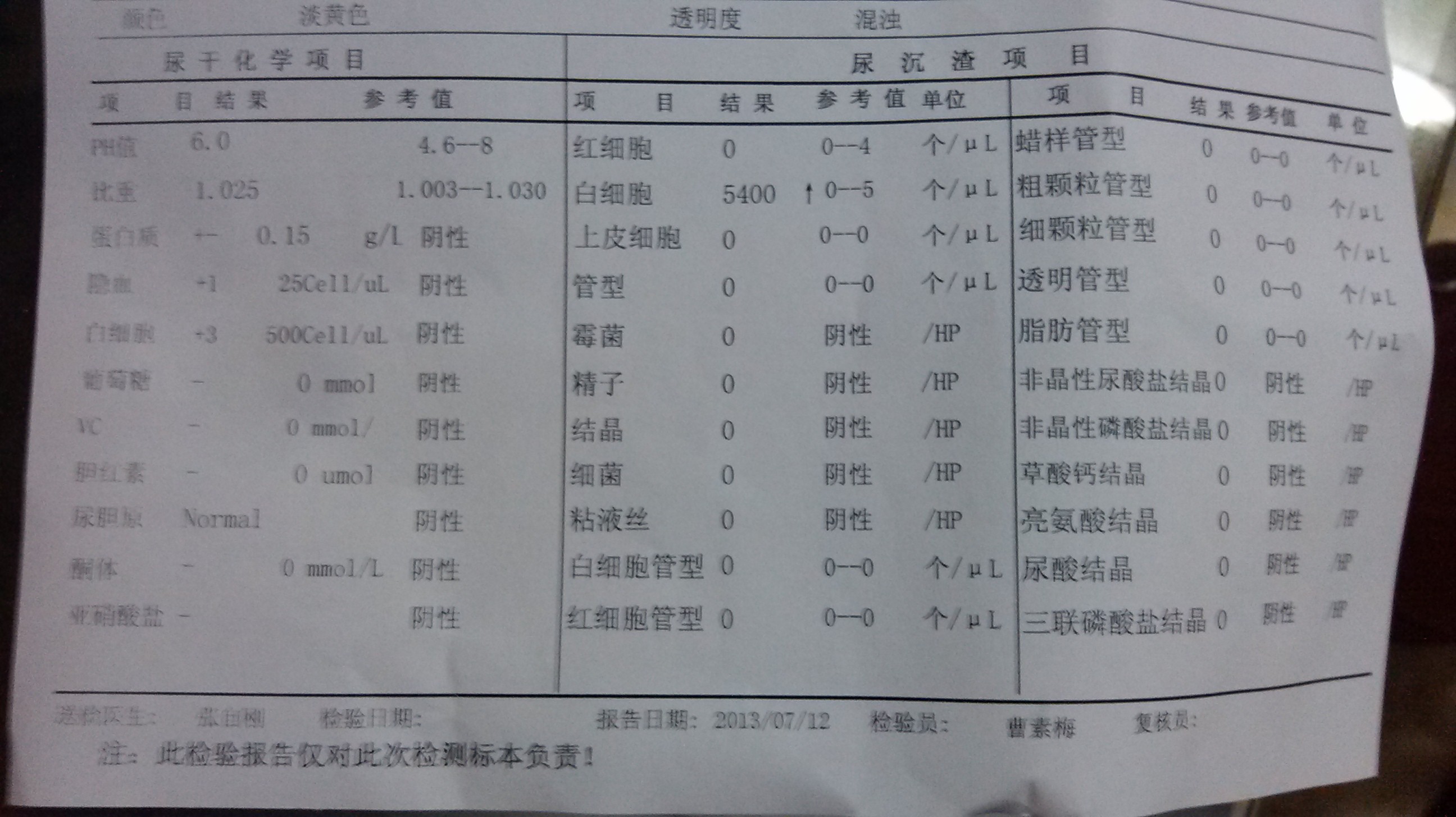 问题:排尿时尿道口刺痛,平时有白色浆液状分泌物,用手挤压有分泌物