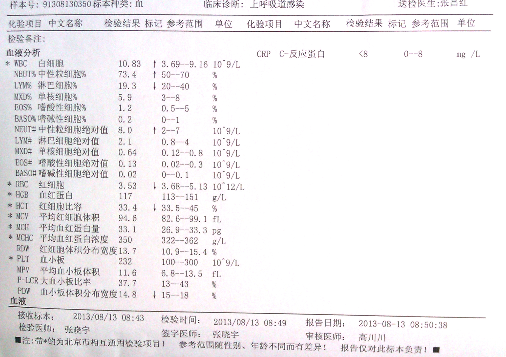 支气管哮喘? 我喘不过气来? 垂体瘤手术后四肢麻是什么原因?