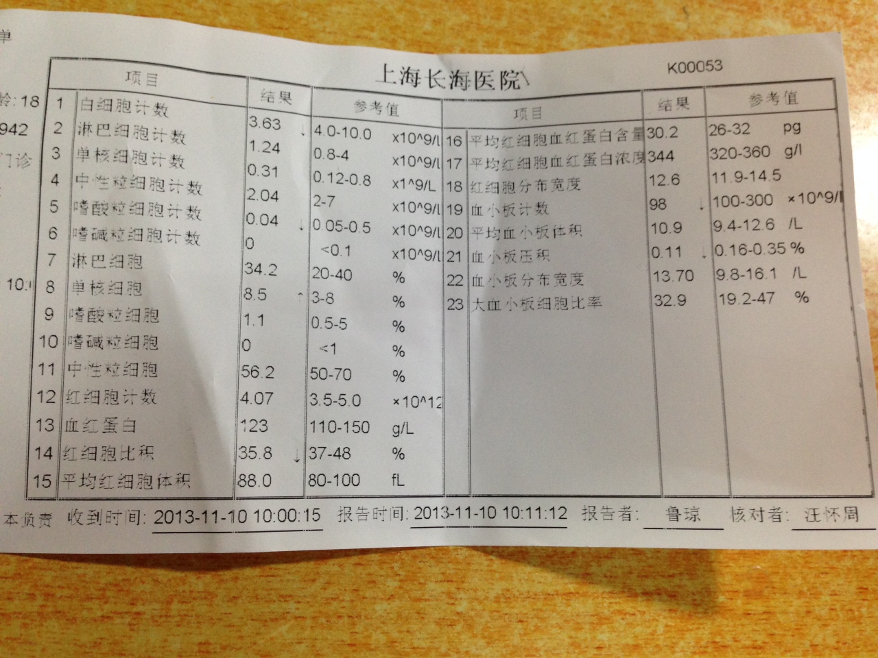 病毒感染引发的麻疹样红斑怎么治疗